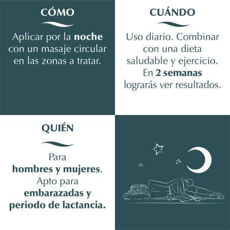 Nocturslim Crema Anticelulítica Intensiva Quemagrasas Reductora Noche