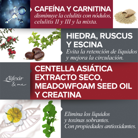 Sérum Minucell Intensive Anticelulitico Reductor Reafirmante