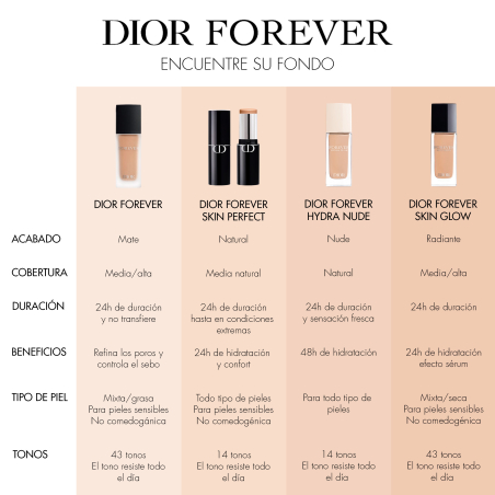 Dior Forever Hydra Nude Fondo de Maquillaje