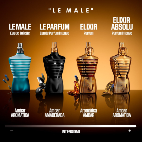 Jean Paul Gaultier Le Male Elixir Absolu Parfum Intense